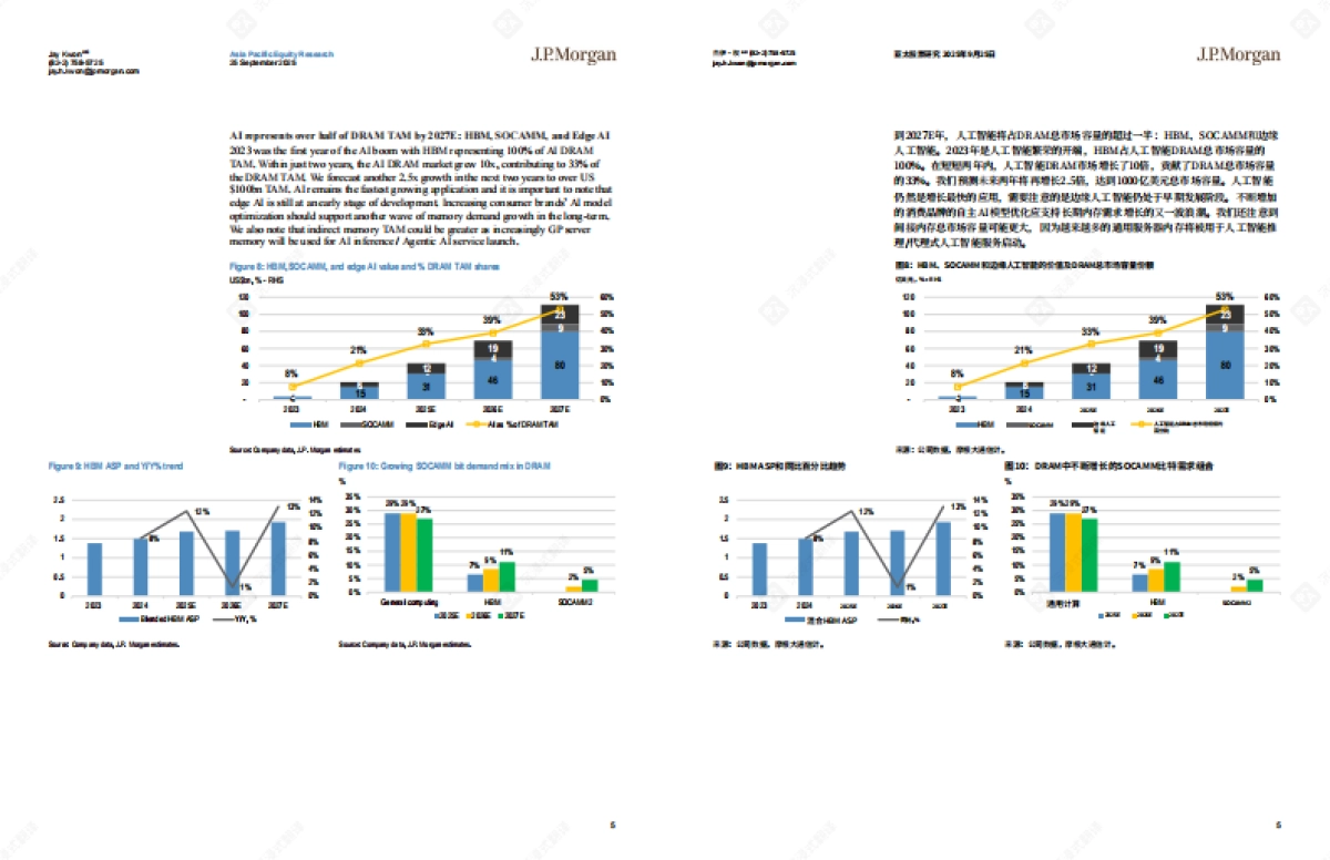 2025年全球存储市场报告：存储“饥饿游戏”开启；数据中心计算需求火爆，驱动四年上涨周期-_J.P.Morgan_第5页
