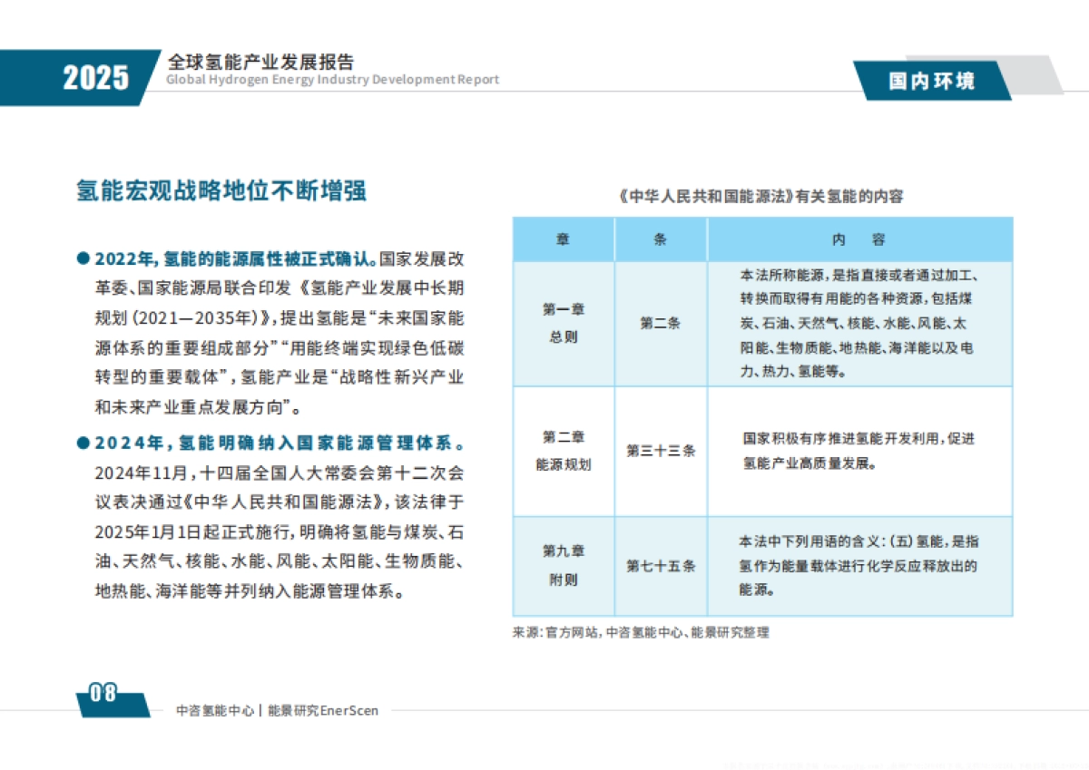 2025年全球氢能产业发展报告-中咨公司_第10页