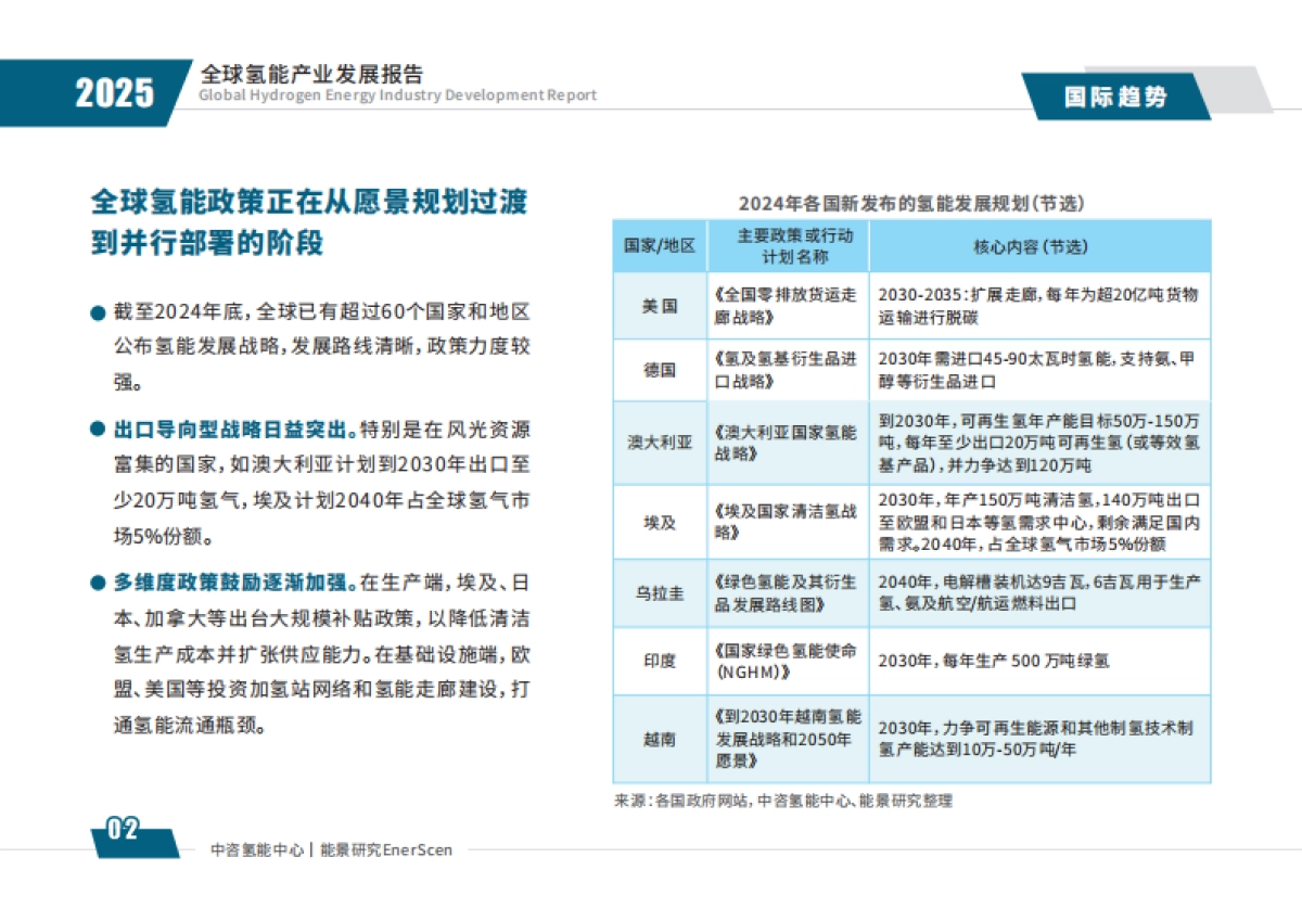 2025年全球氢能产业发展报告-中咨公司_第4页