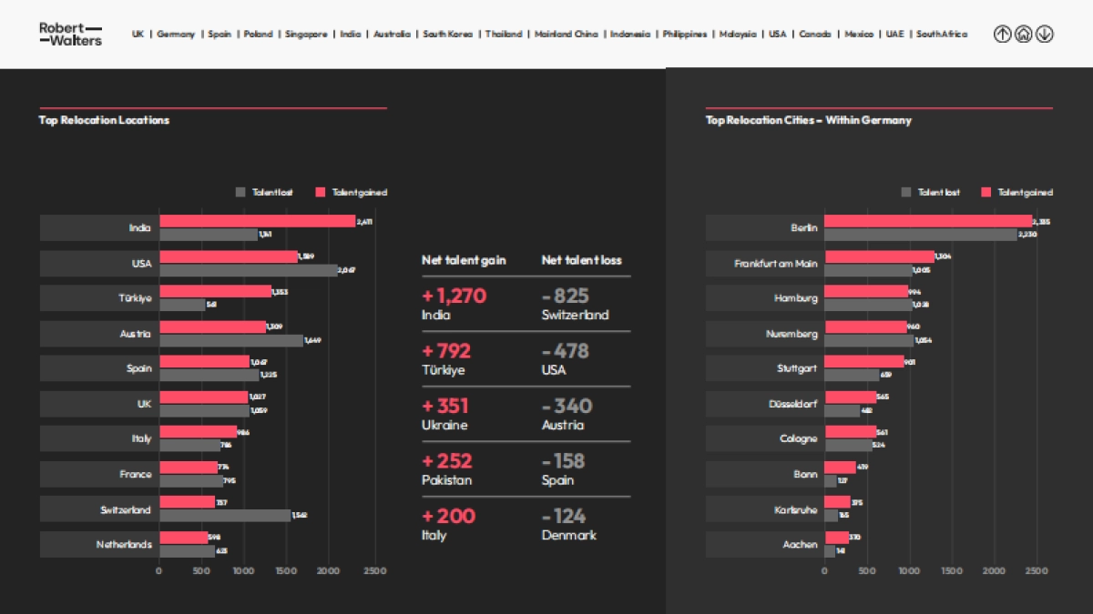 2025年全球人才流动趋势报告（英文）_第10页