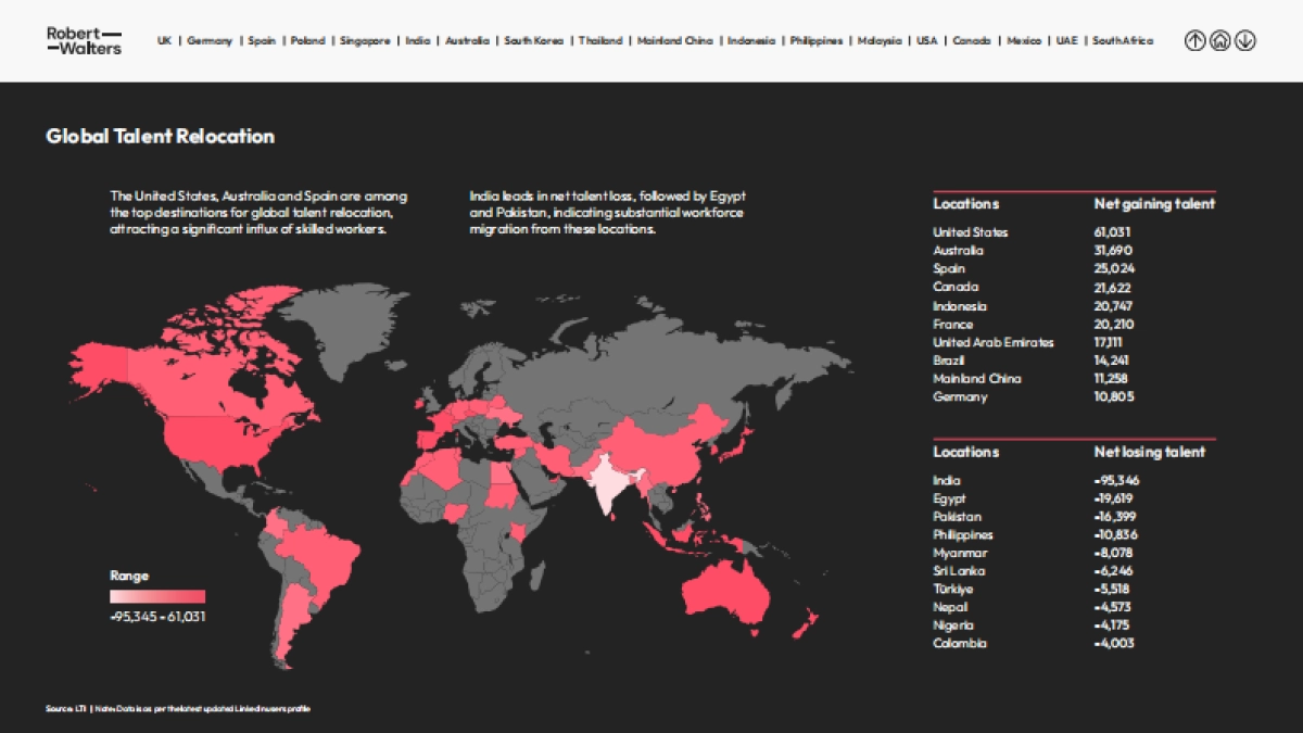 2025年全球人才流动趋势报告（英文）_第3页