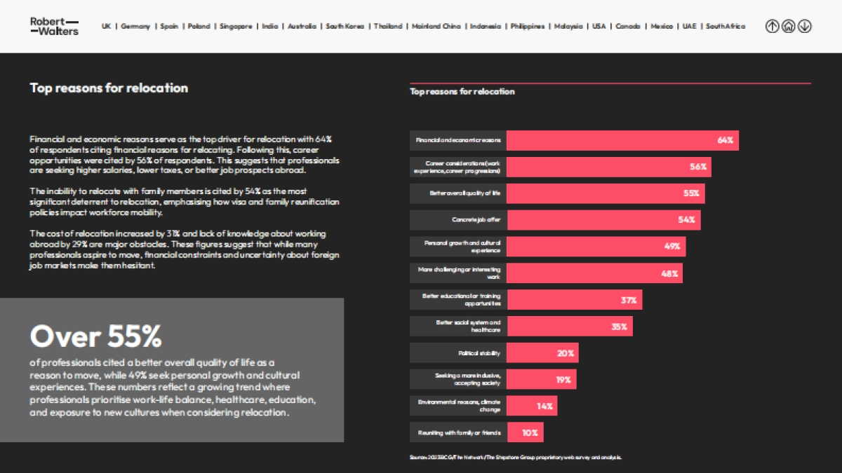 2025年全球人才流动趋势报告（英文）_第4页