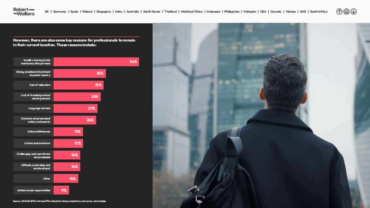 2025年全球人才流动趋势报告（英文）_第5页