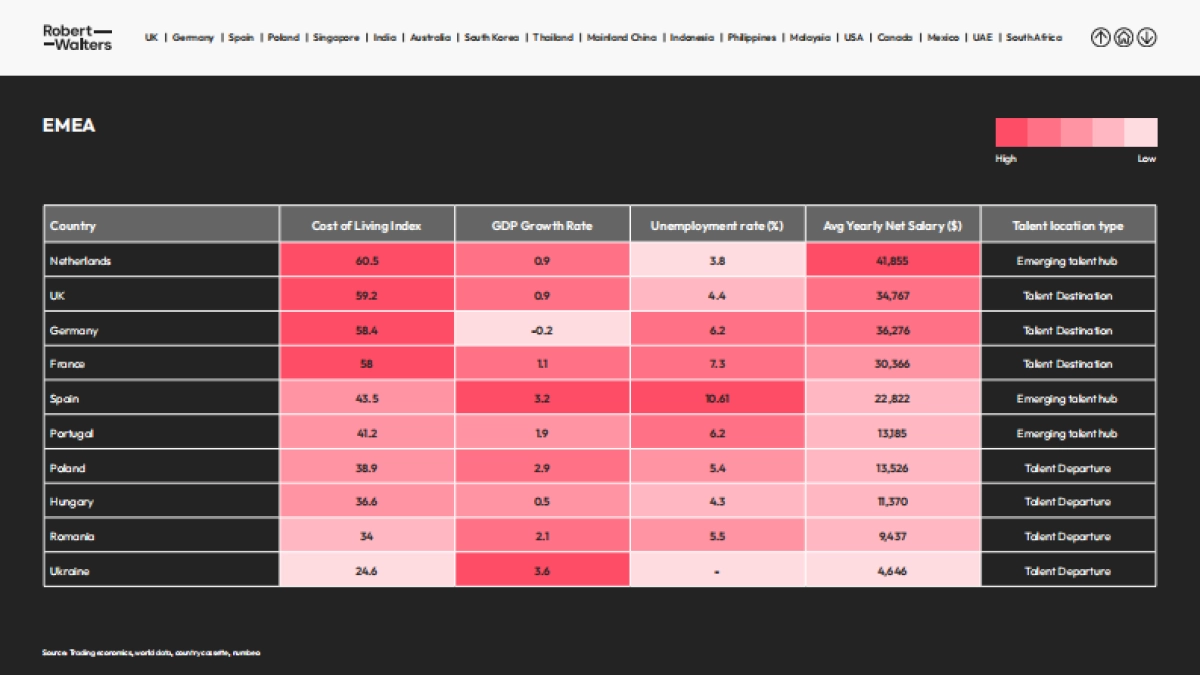2025年全球人才流动趋势报告（英文）_第6页