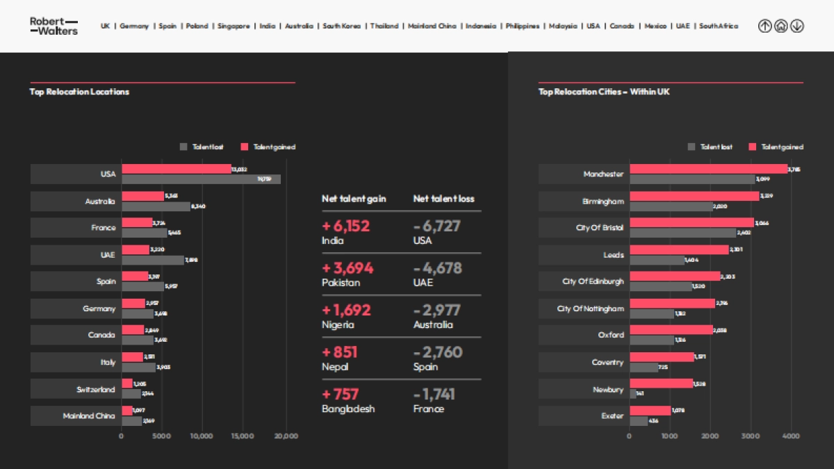 2025年全球人才流动趋势报告（英文）_第8页