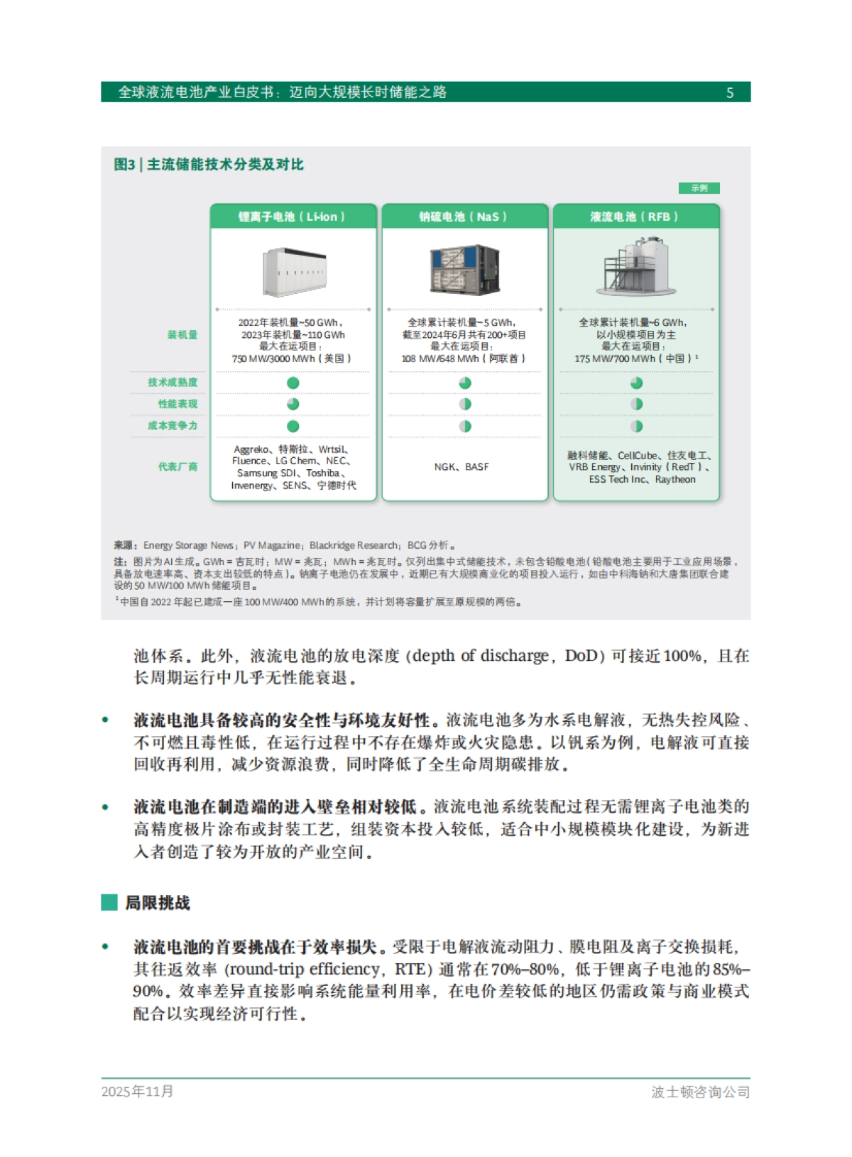 2025年全球液流电池产业白皮书迈向大规模长时储能之路-BCG_第7页