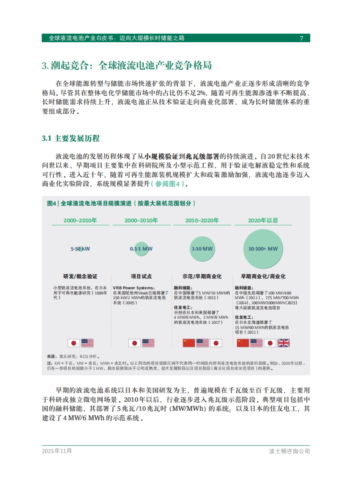 2025年全球液流电池产业白皮书迈向大规模长时储能之路-BCG_第9页