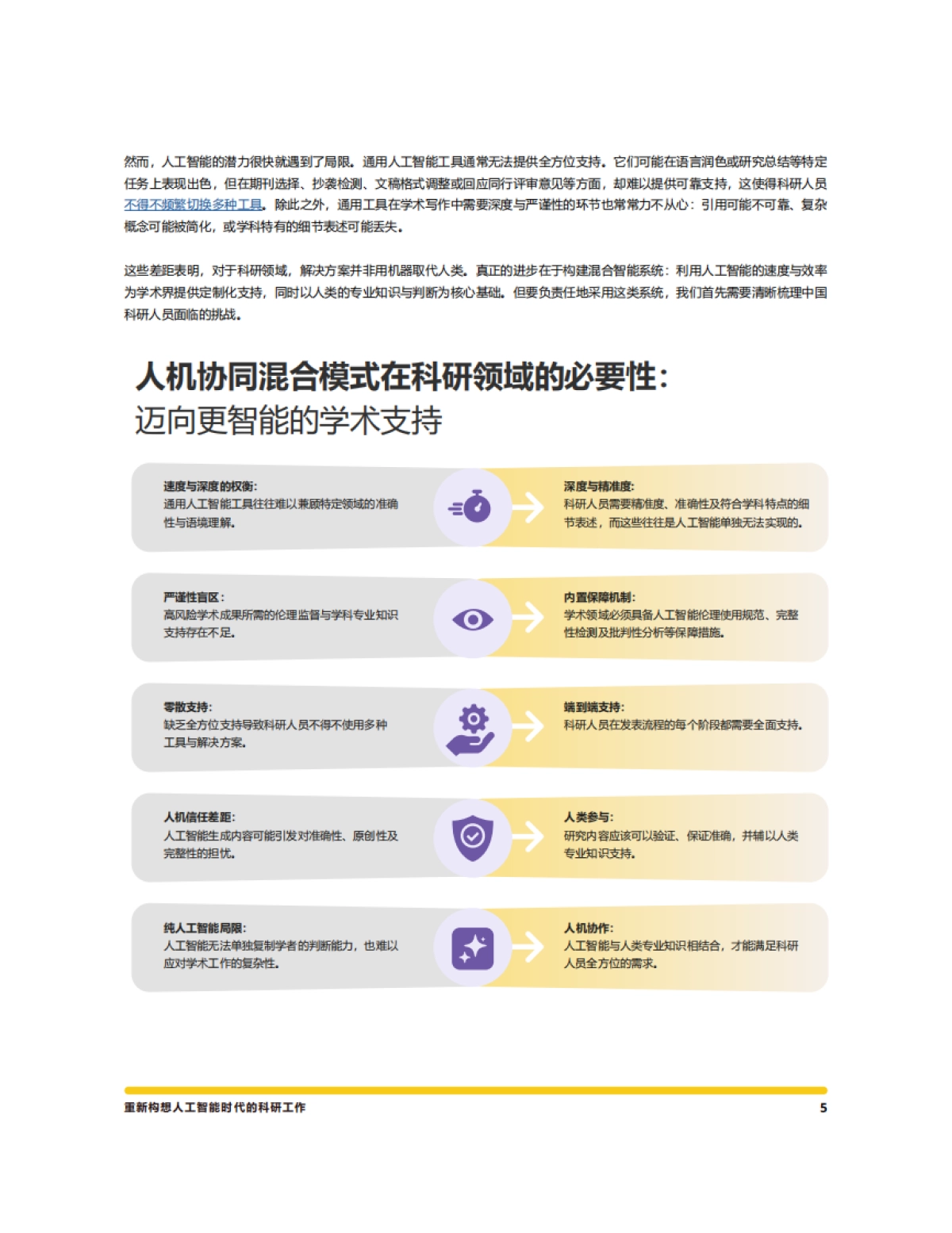 2025年人机协同优势：在AI时代打造高质量研究白皮书-意得辑_第5页