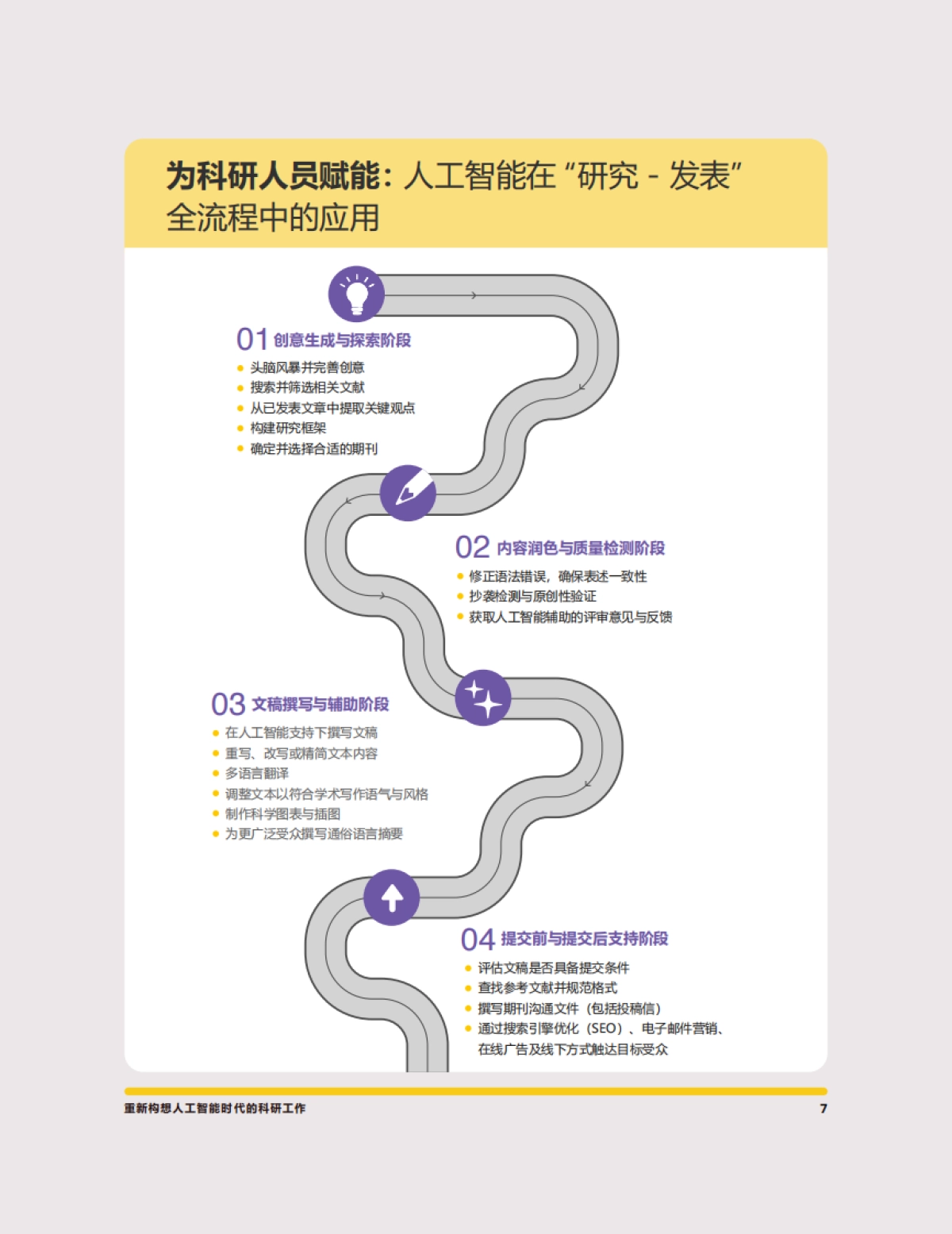 2025年人机协同优势：在AI时代打造高质量研究白皮书-意得辑_第7页