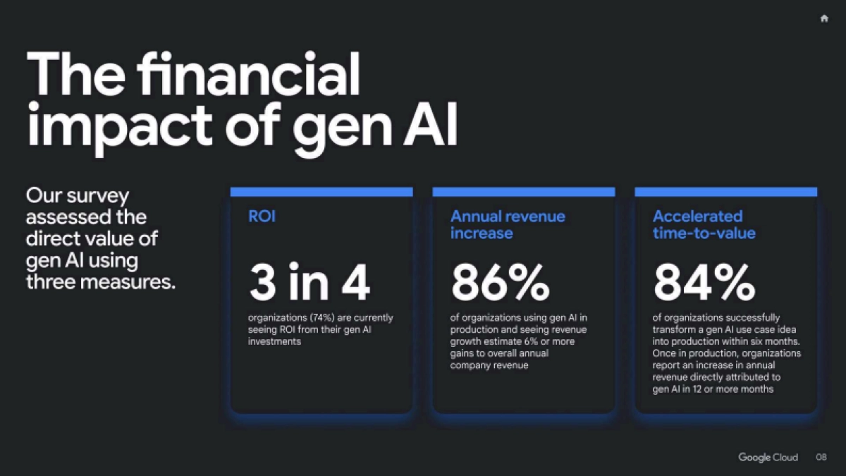 2025年生成式+AI+投资回报率研究报告-谷歌_第8页