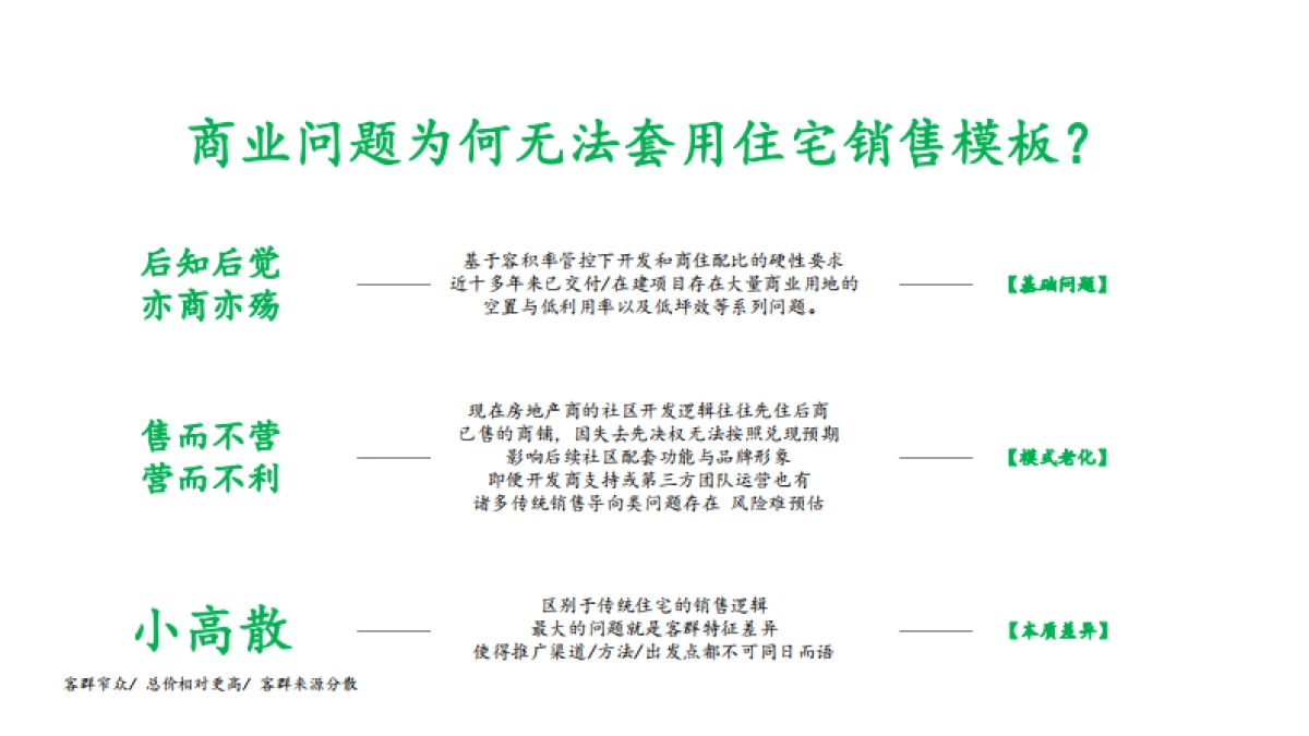 融创青岛商铺节故事线复盘案_第3页