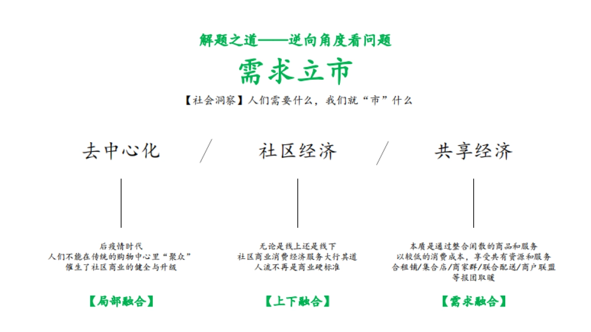 融创青岛商铺节故事线复盘案_第4页