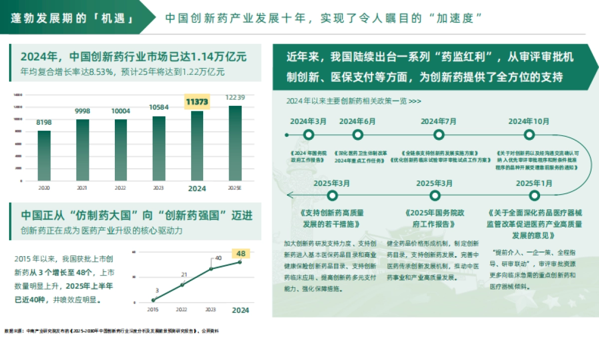 2025年数字化赋能创新药价值兑现报告-医百科技_第3页