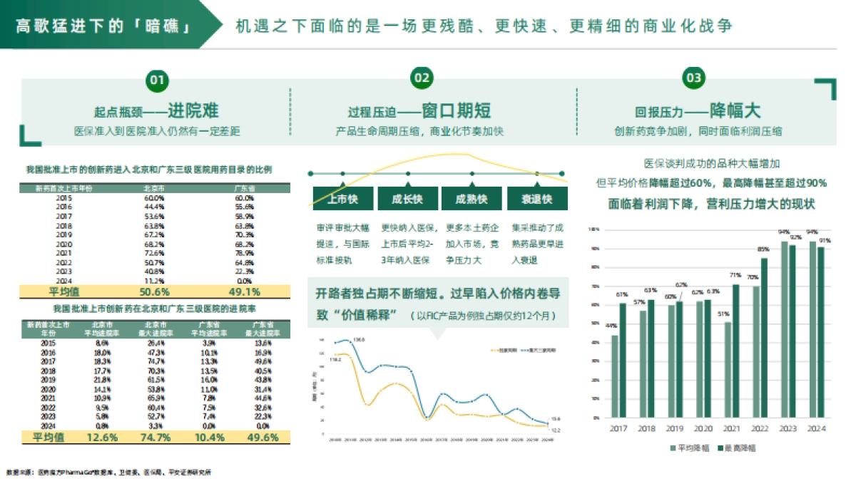 2025年数字化赋能创新药价值兑现报告-医百科技_第4页