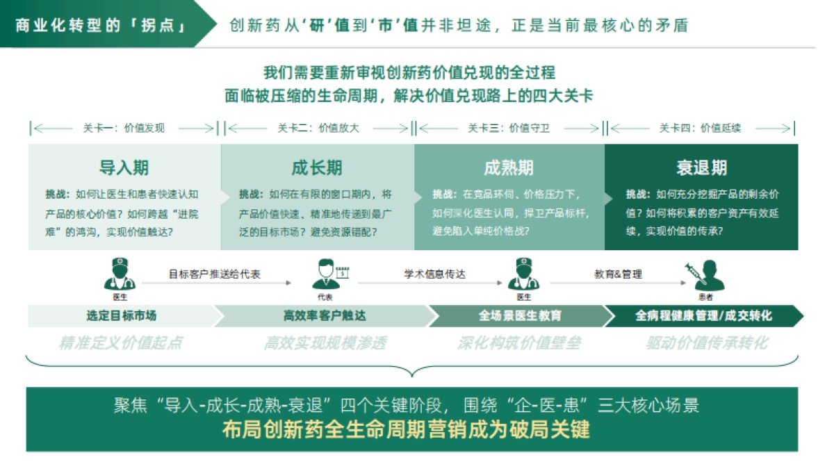 2025年数字化赋能创新药价值兑现报告-医百科技_第5页