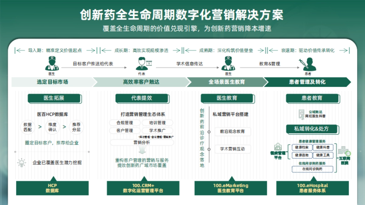 2025年数字化赋能创新药价值兑现报告-医百科技_第7页