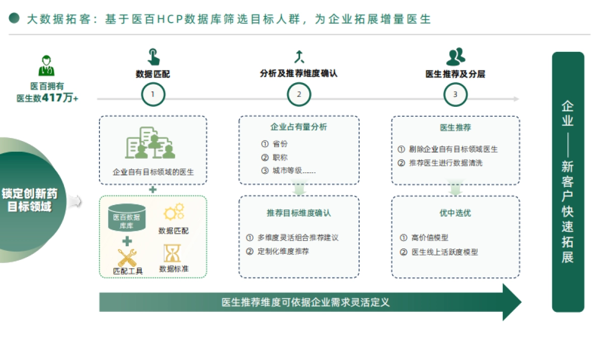 2025年数字化赋能创新药价值兑现报告-医百科技_第9页