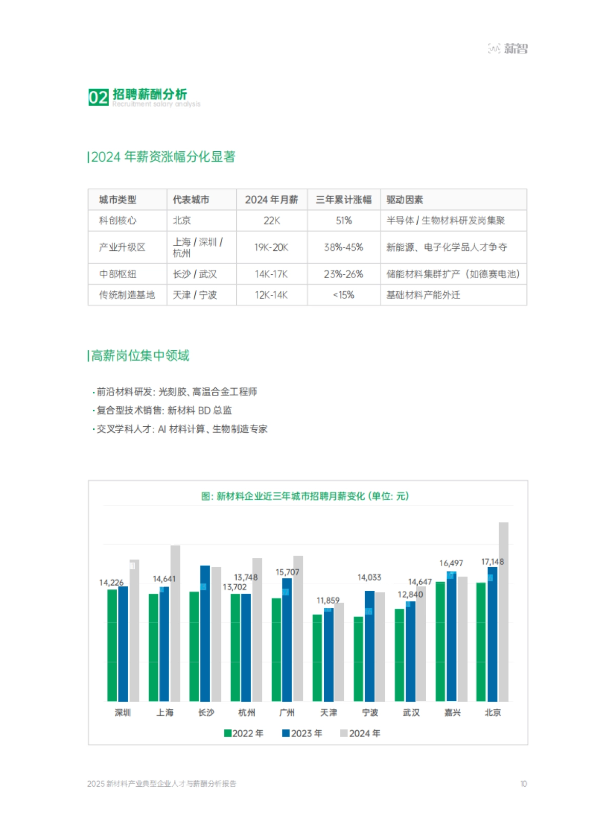 2025年新材料产业典型企业人才与薪酬趋势分析报告-薪智_第10页