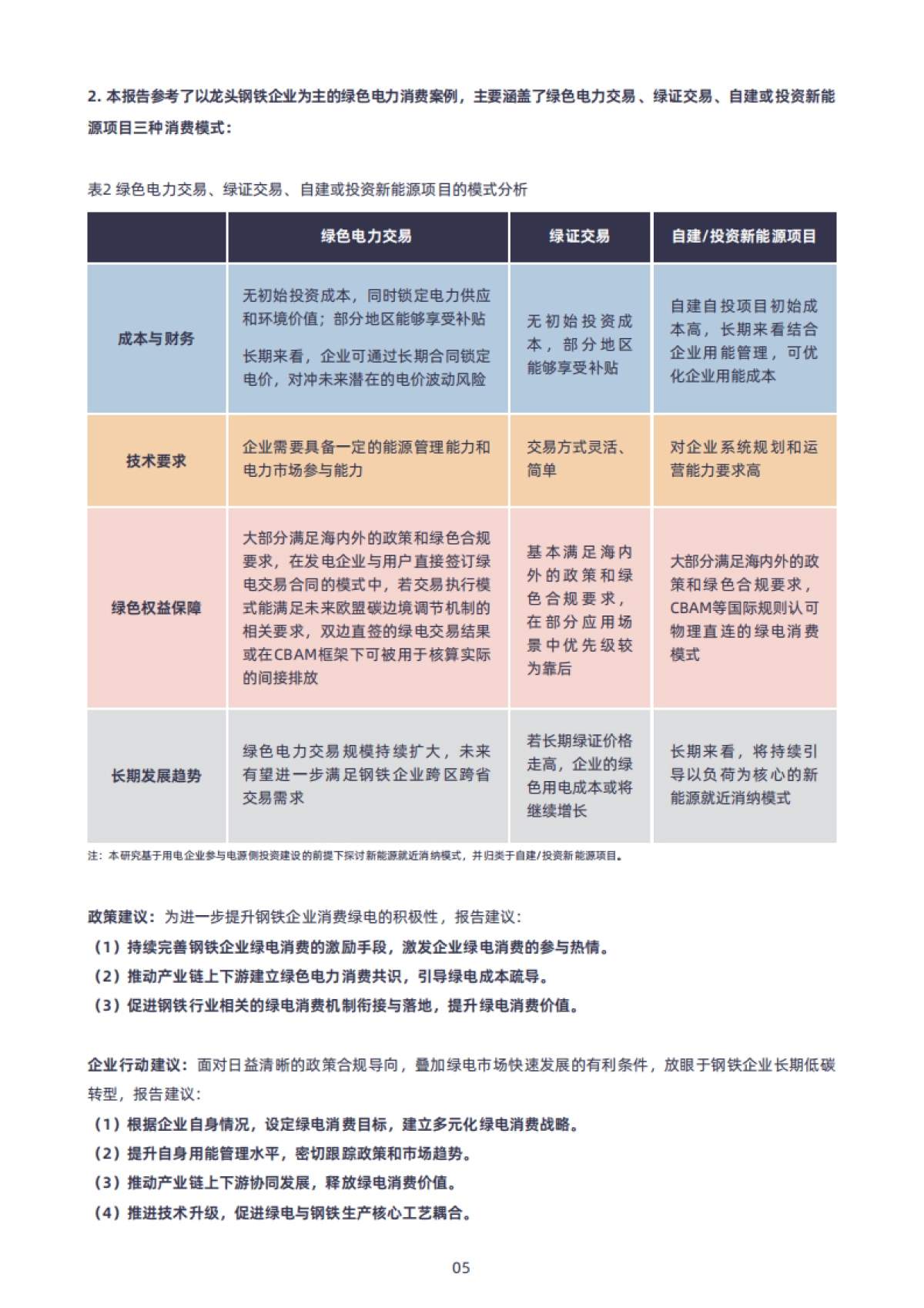 2025年中国钢铁行业绿电消费的进程、挑战与建议报告-绿色和平清华大学四川能源互联网研究院_第5页