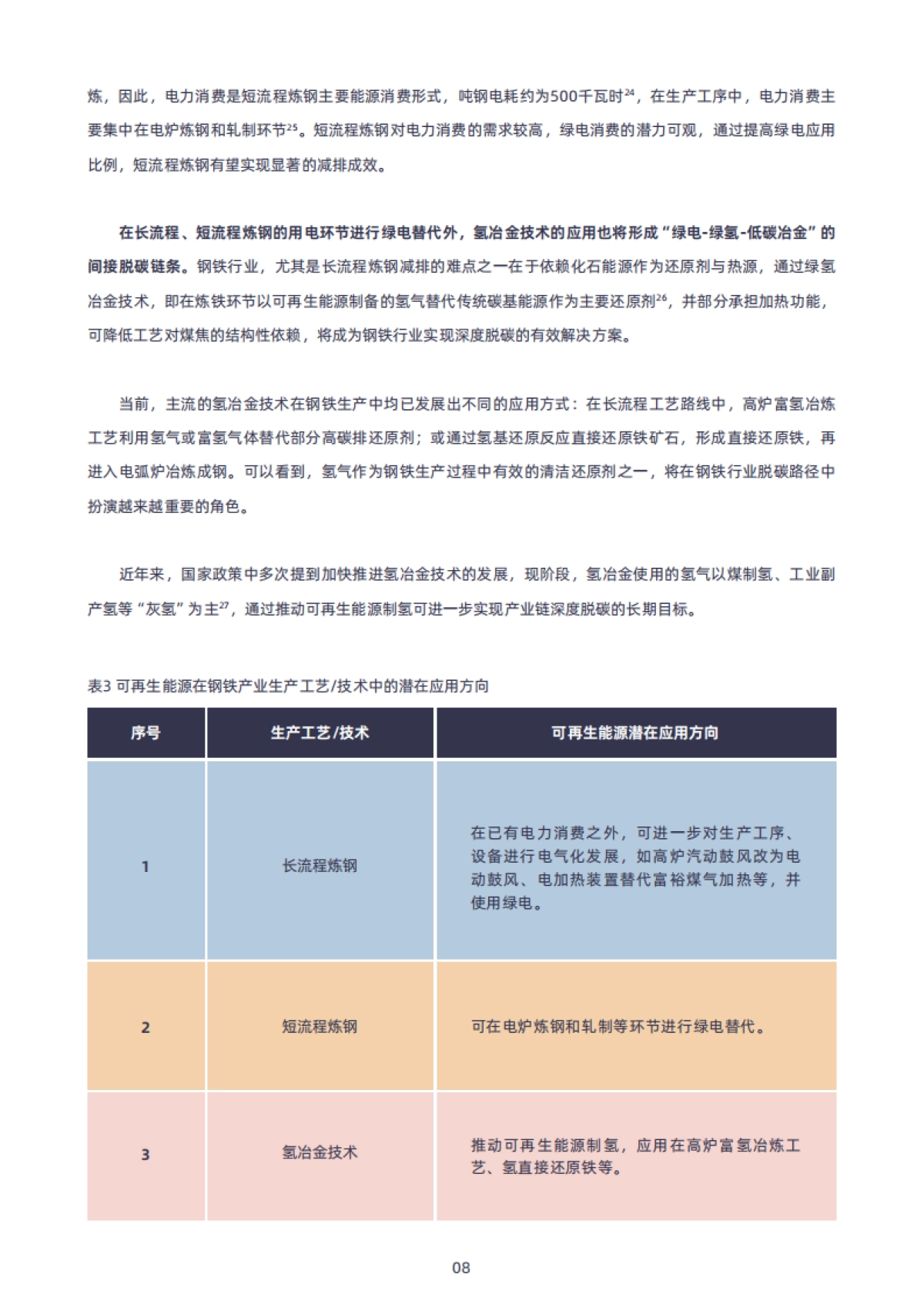 2025年中国钢铁行业绿电消费的进程、挑战与建议报告-绿色和平清华大学四川能源互联网研究院_第8页