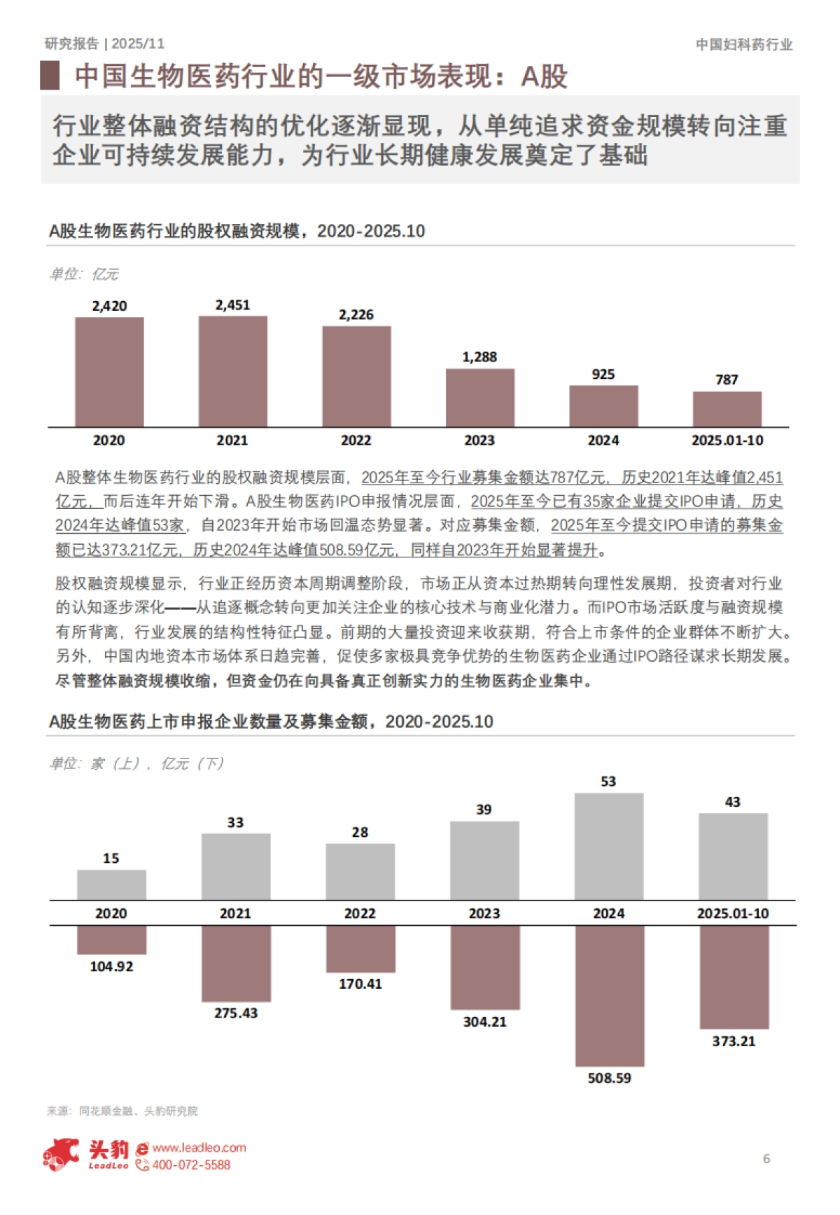 2025年中国生物医药二级市场分析：从千金药业看千金不换的妇科药如何开辟增长新路径-头豹研究院_第6页