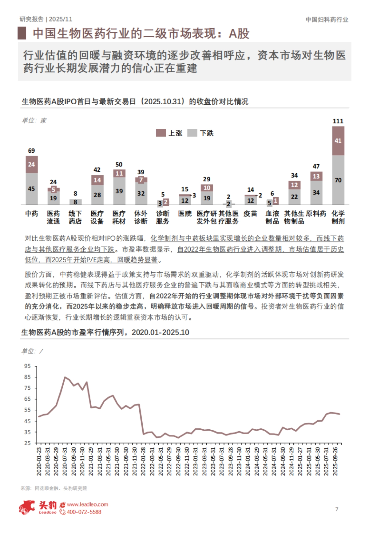2025年中国生物医药二级市场分析：从千金药业看千金不换的妇科药如何开辟增长新路径-头豹研究院_第7页