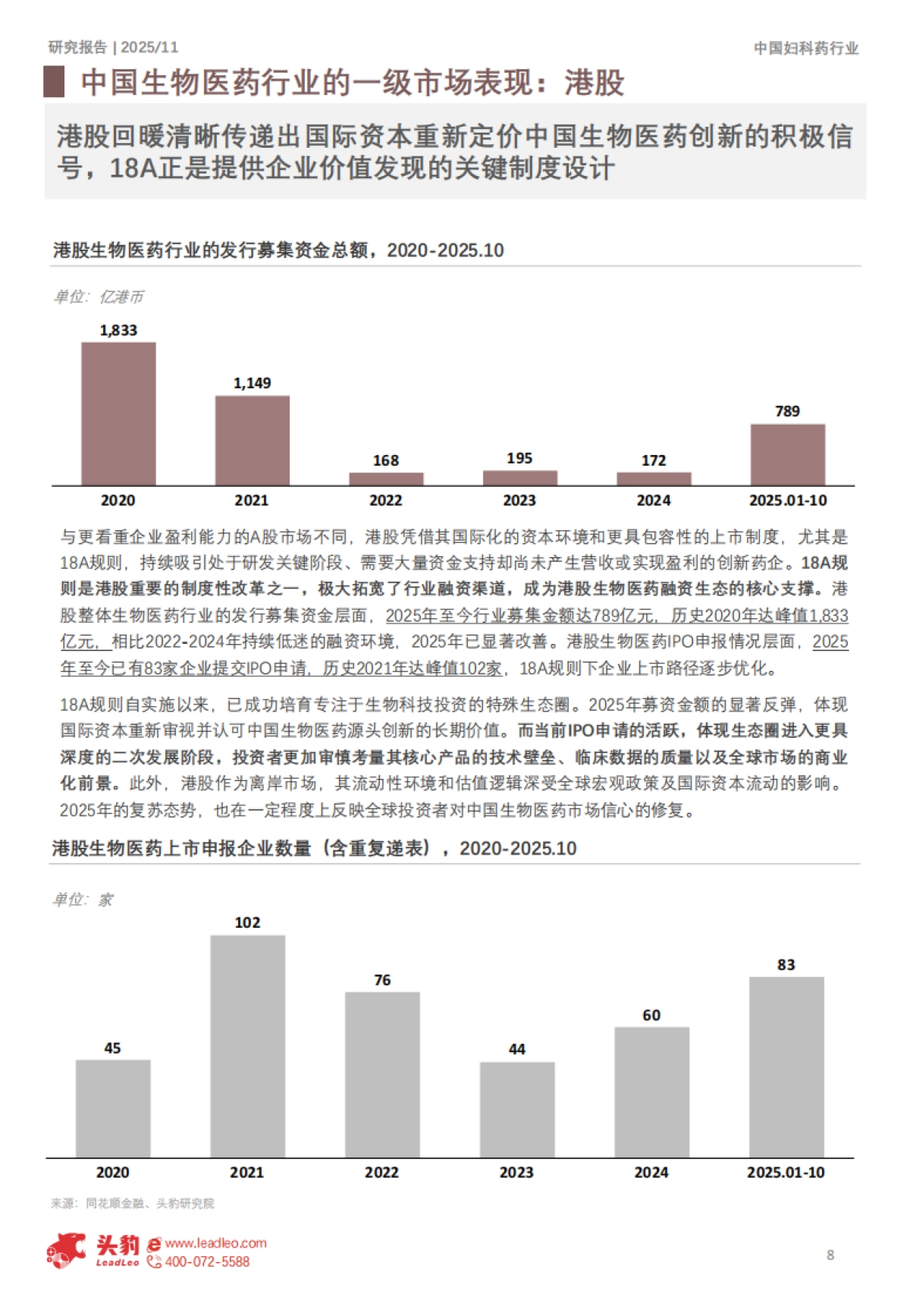 2025年中国生物医药二级市场分析：从千金药业看千金不换的妇科药如何开辟增长新路径-头豹研究院_第8页