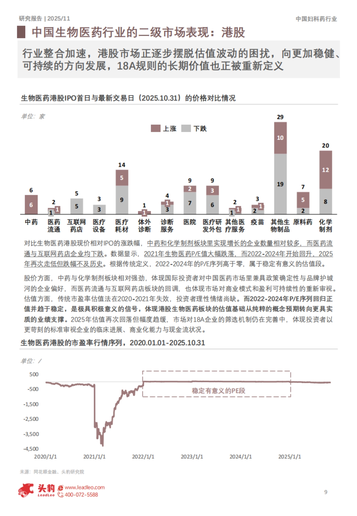 2025年中国生物医药二级市场分析：从千金药业看千金不换的妇科药如何开辟增长新路径-头豹研究院_第9页