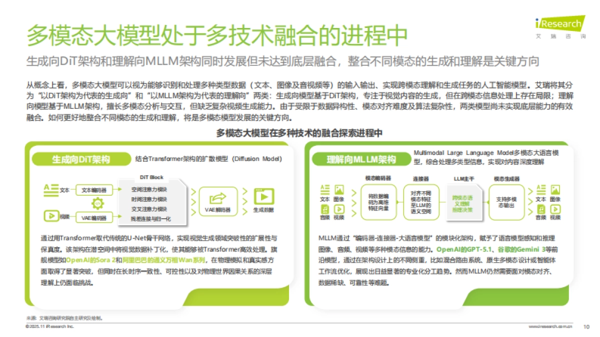2025年中国AI+互联网媒体行业研究报告-艾瑞咨询_第10页