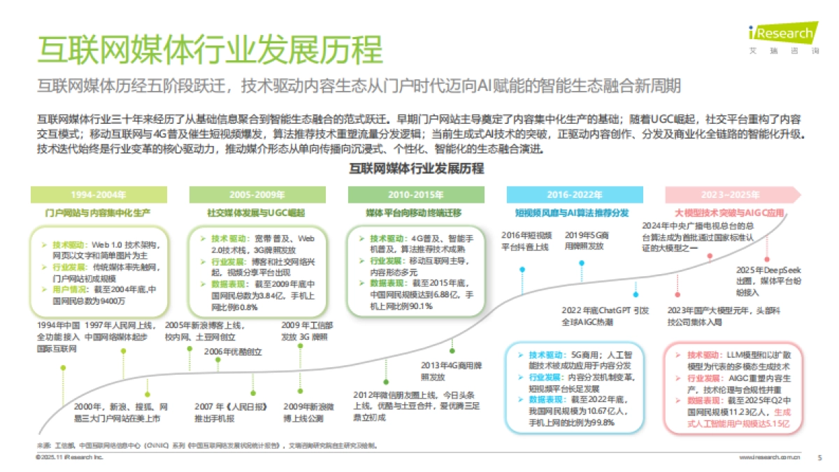 2025年中国AI+互联网媒体行业研究报告-艾瑞咨询_第5页