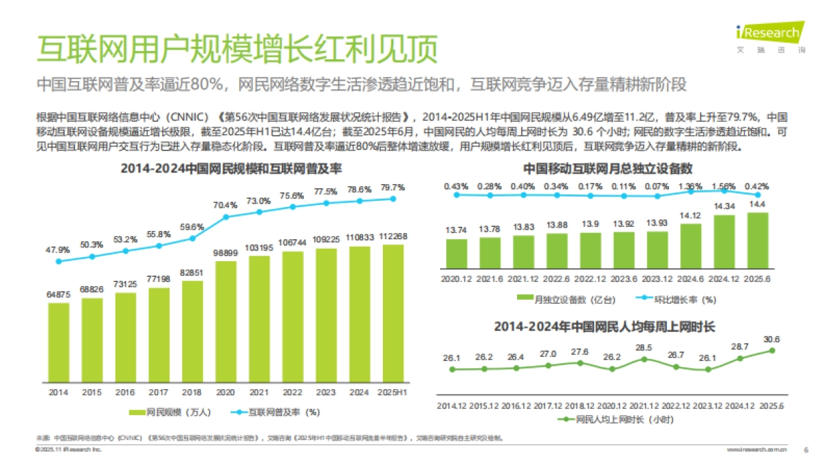 2025年中国AI+互联网媒体行业研究报告-艾瑞咨询_第6页