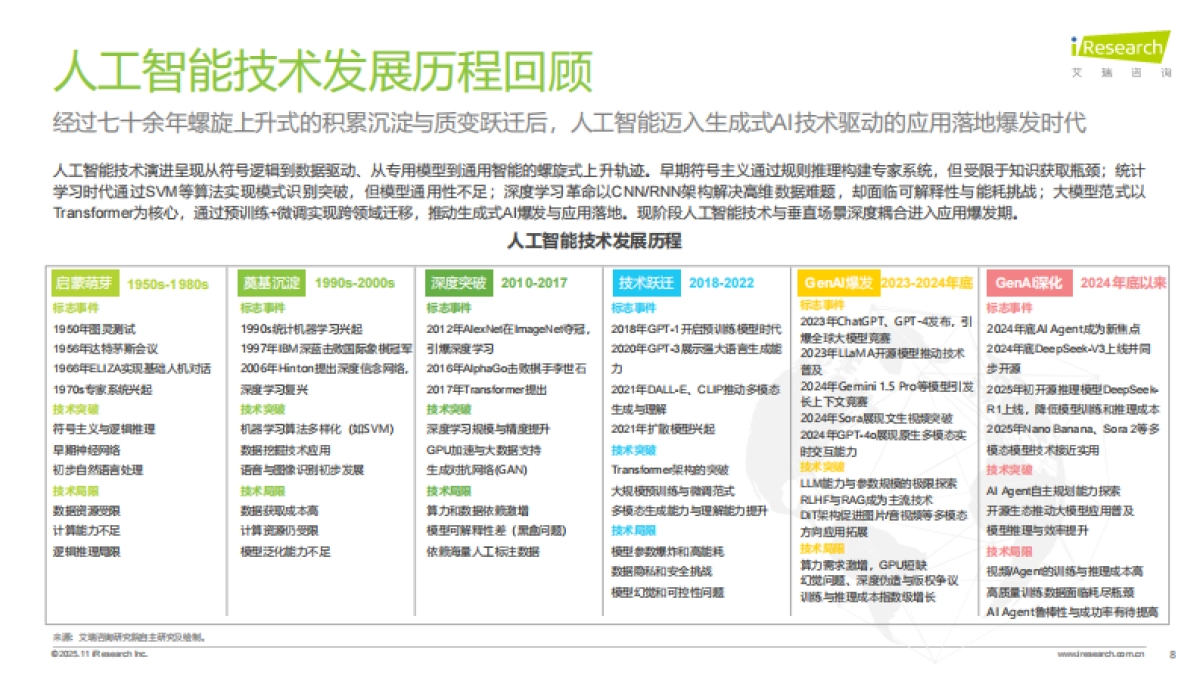 2025年中国AI+互联网媒体行业研究报告-艾瑞咨询_第8页