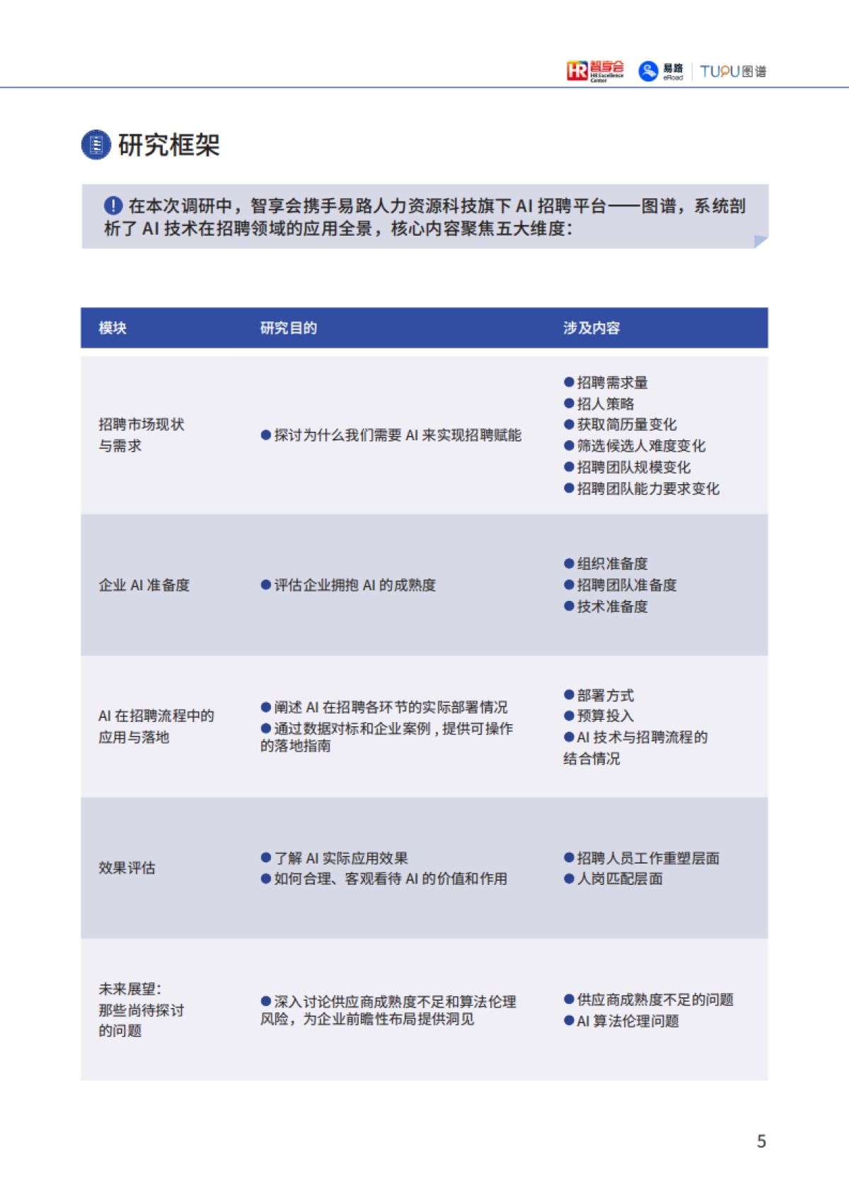 2025年AI技术如何重构人才获取全链路报告-智享会eRoad易路_第6页