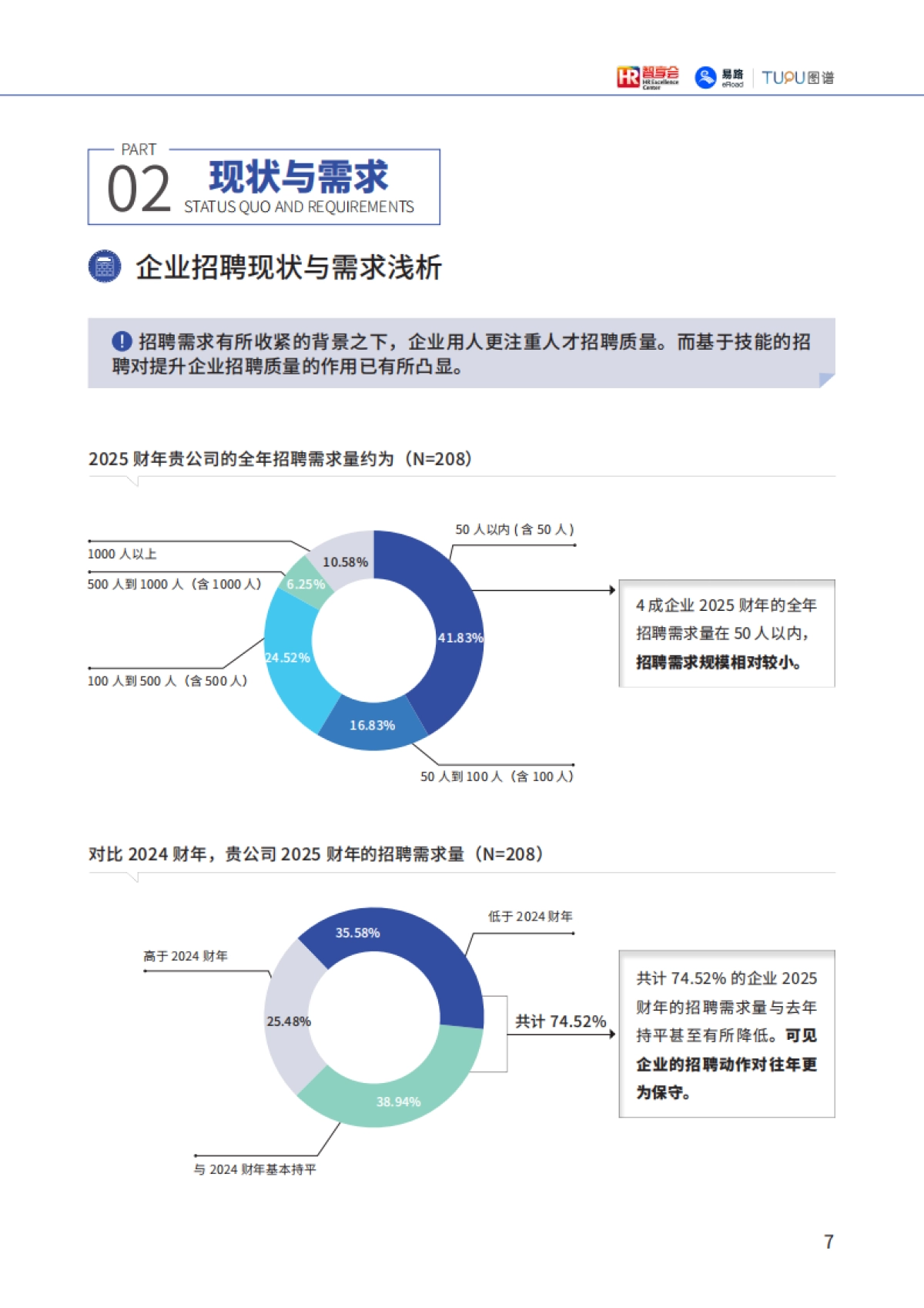 2025年AI技术如何重构人才获取全链路报告-智享会eRoad易路_第8页