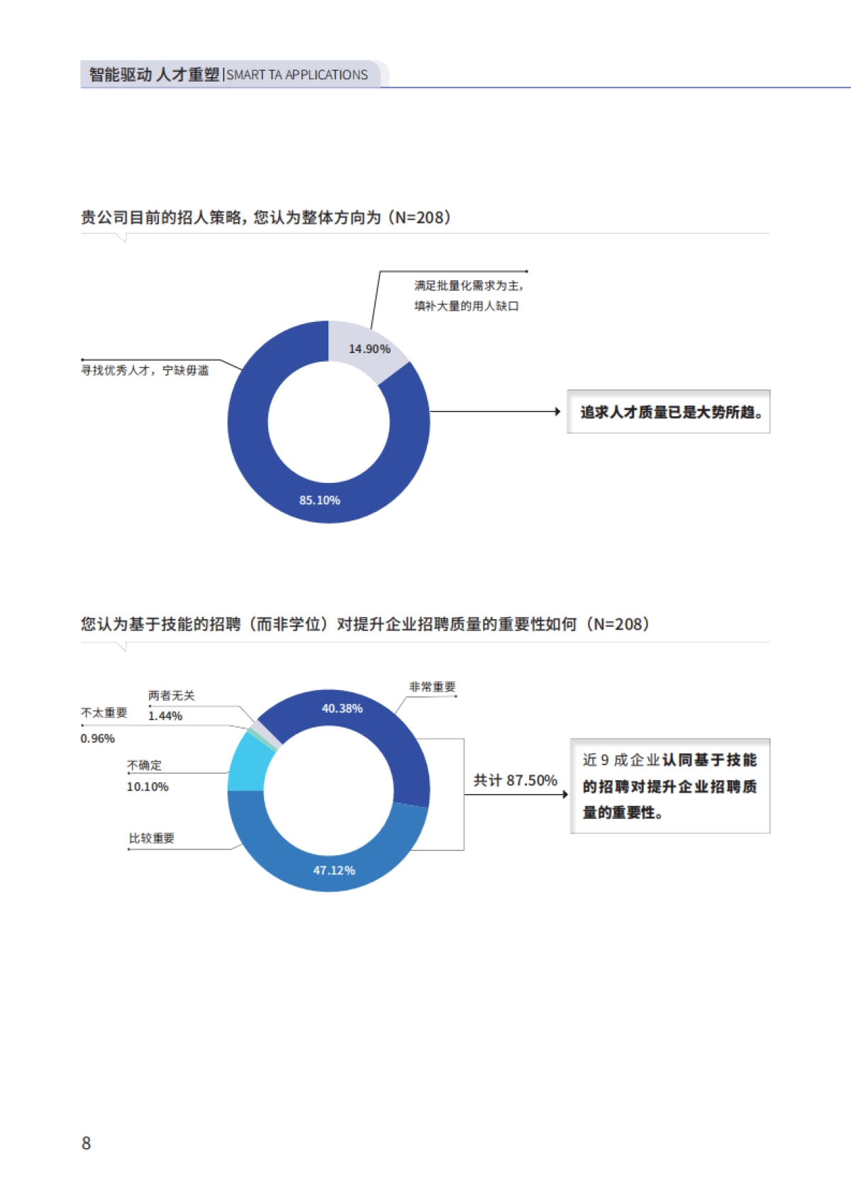 2025年AI技术如何重构人才获取全链路报告-智享会eRoad易路_第9页
