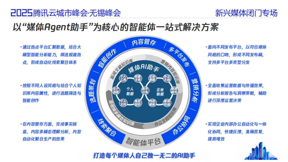 2025智能体时代的传媒业务架构探讨-腾讯云_第10页
