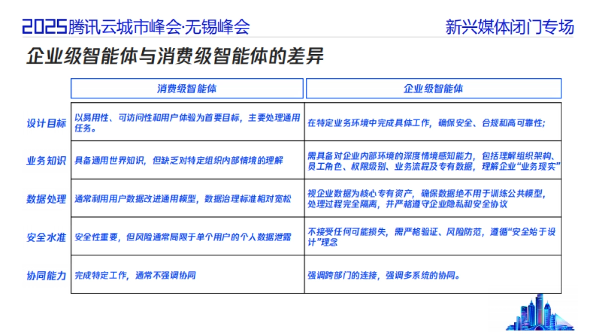 2025智能体时代的传媒业务架构探讨-腾讯云_第8页
