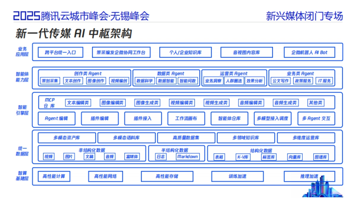 2025智能体时代的传媒业务架构探讨-腾讯云_第9页
