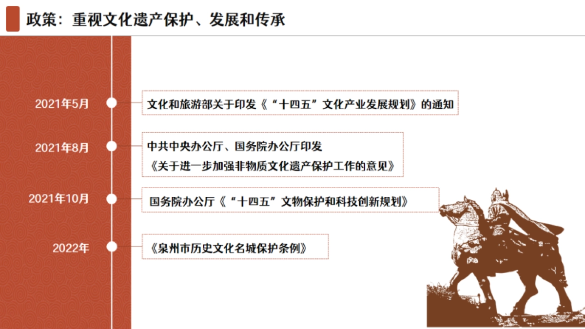 刺桐文遗运营计划书_第4页