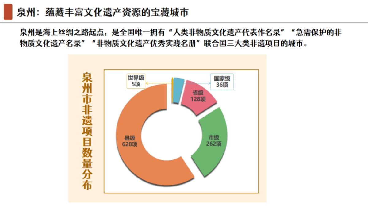 刺桐文遗运营计划书_第6页