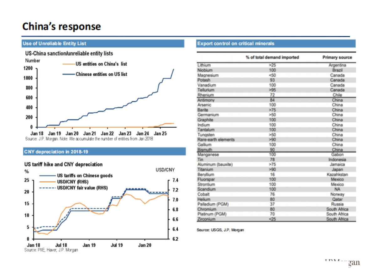 2026年中国经济展望：挑战超乎表面所见（英文版）-Morgan Stanley_第10页