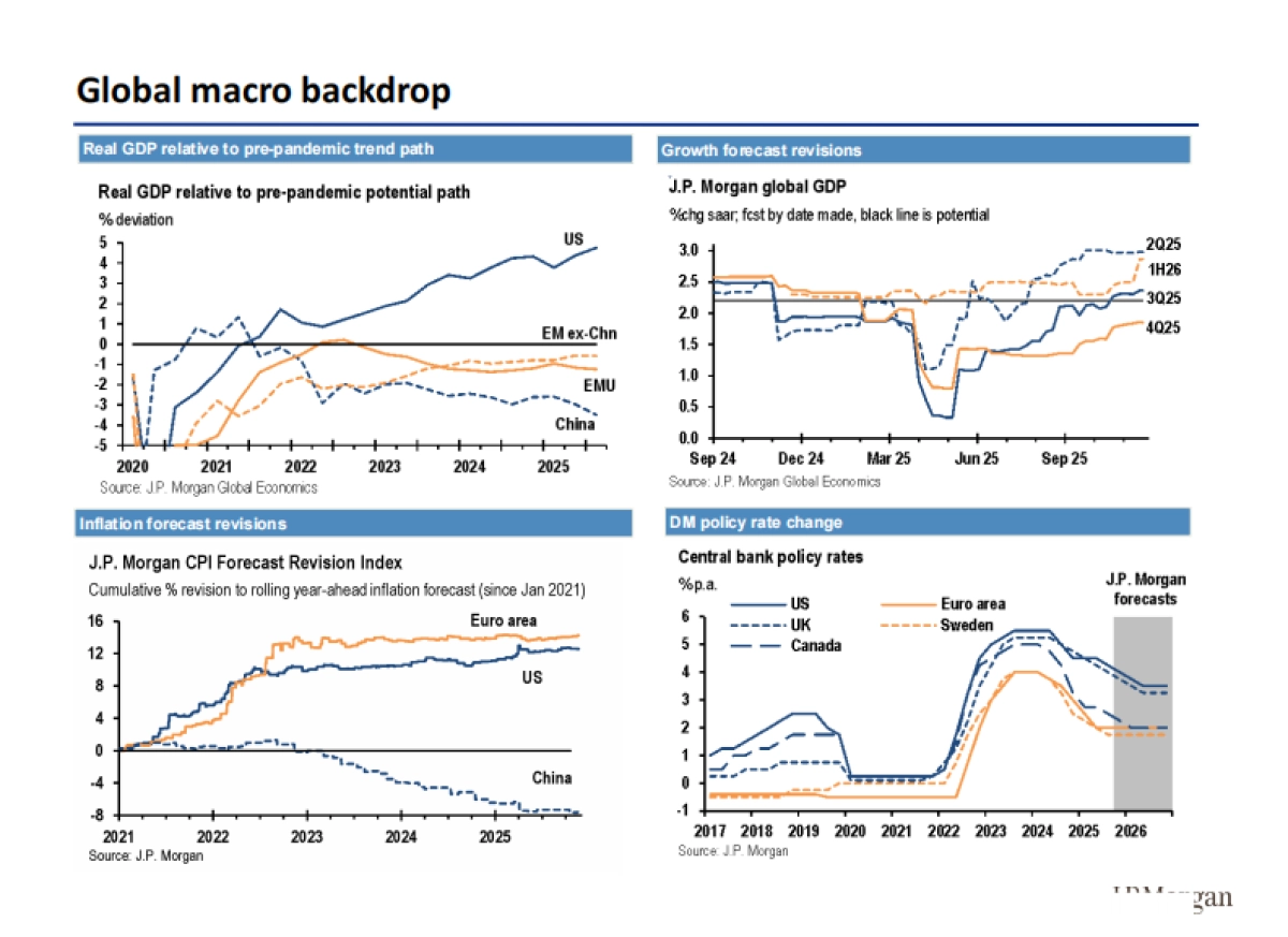 2026年中国经济展望：挑战超乎表面所见（英文版）-Morgan Stanley_第3页