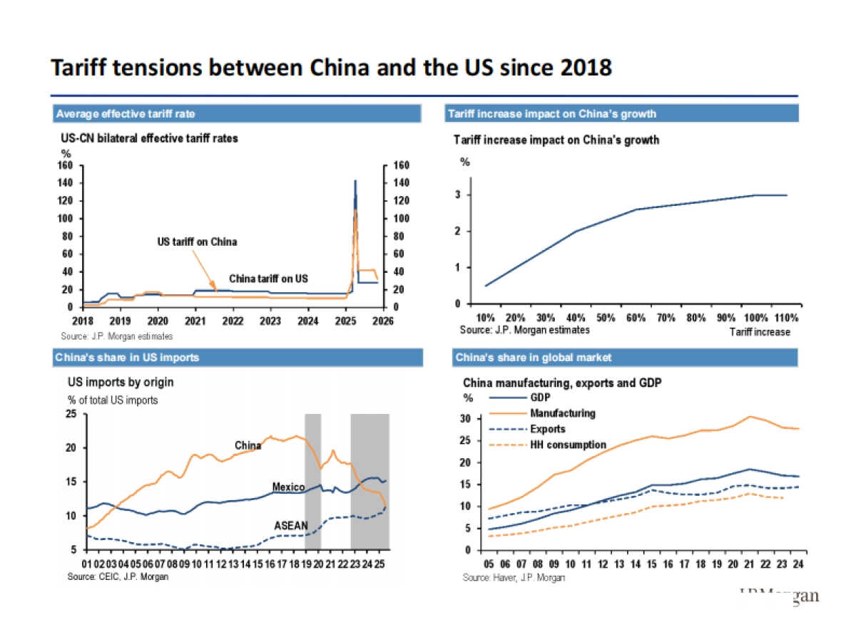 2026年中国经济展望：挑战超乎表面所见（英文版）-Morgan Stanley_第6页