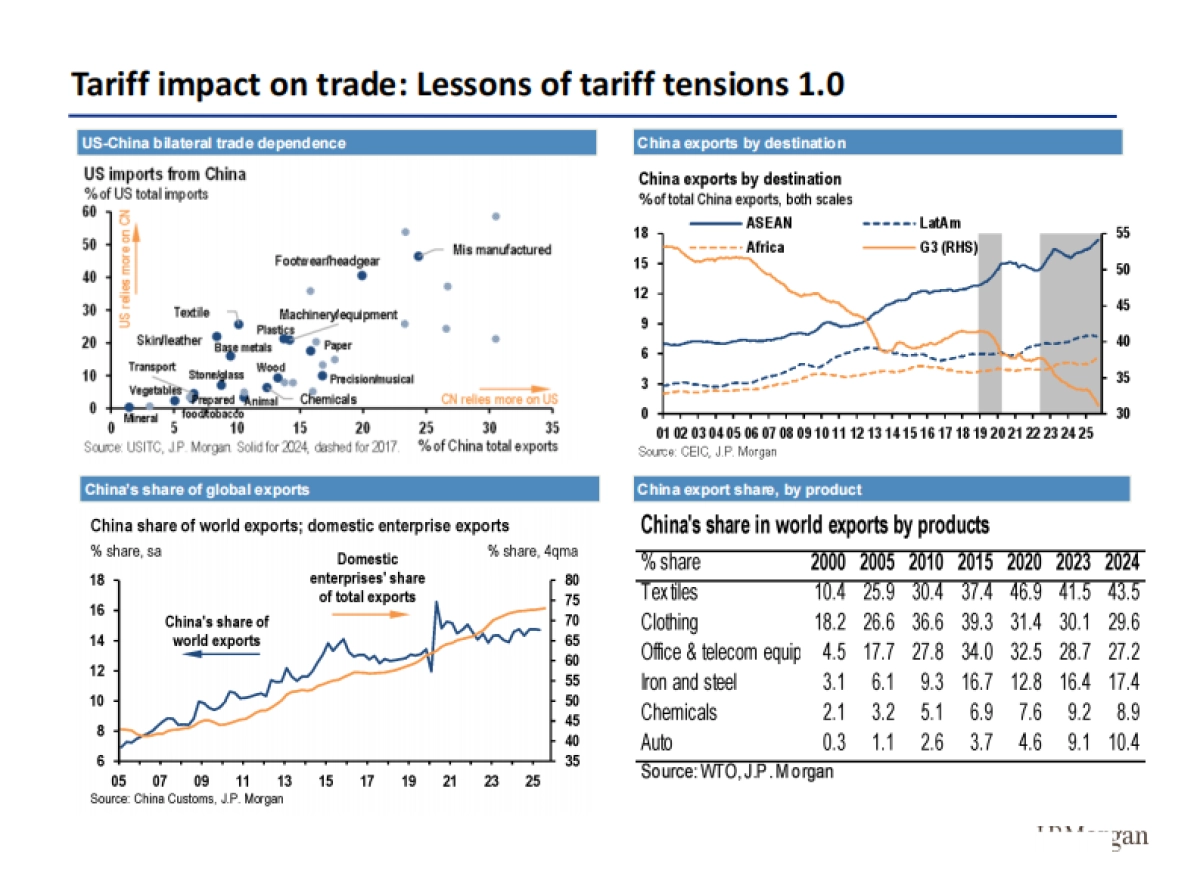 2026年中国经济展望：挑战超乎表面所见（英文版）-Morgan Stanley_第7页