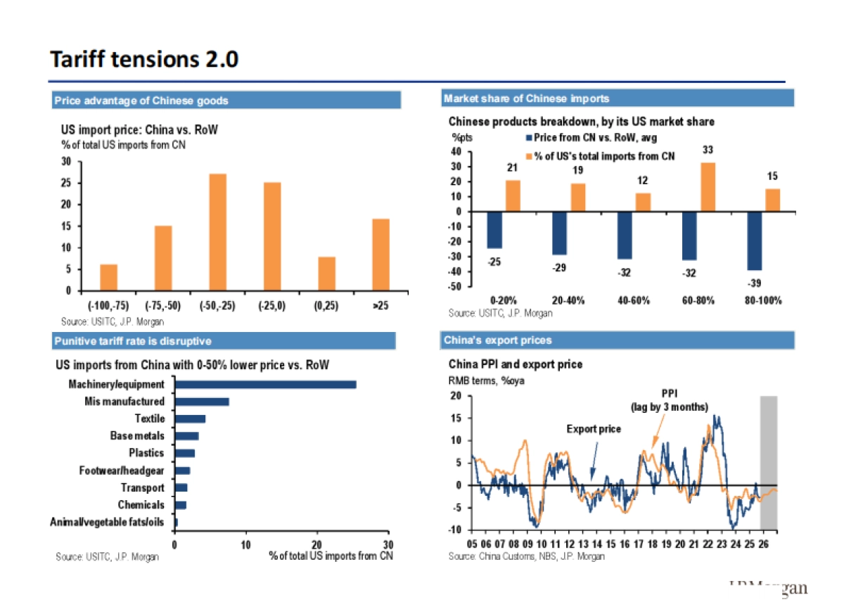 2026年中国经济展望：挑战超乎表面所见（英文版）-Morgan Stanley_第8页