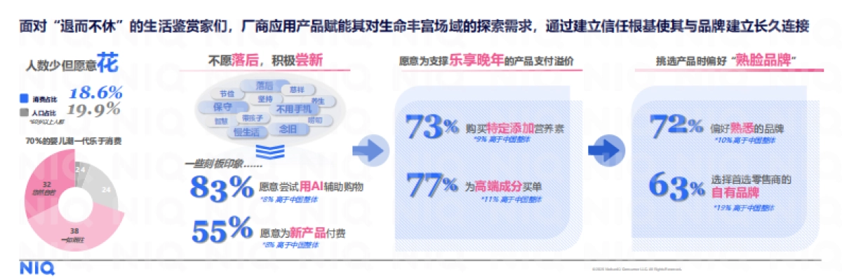 2026年中国消费新图景报告-尼尔森IQ _第10页