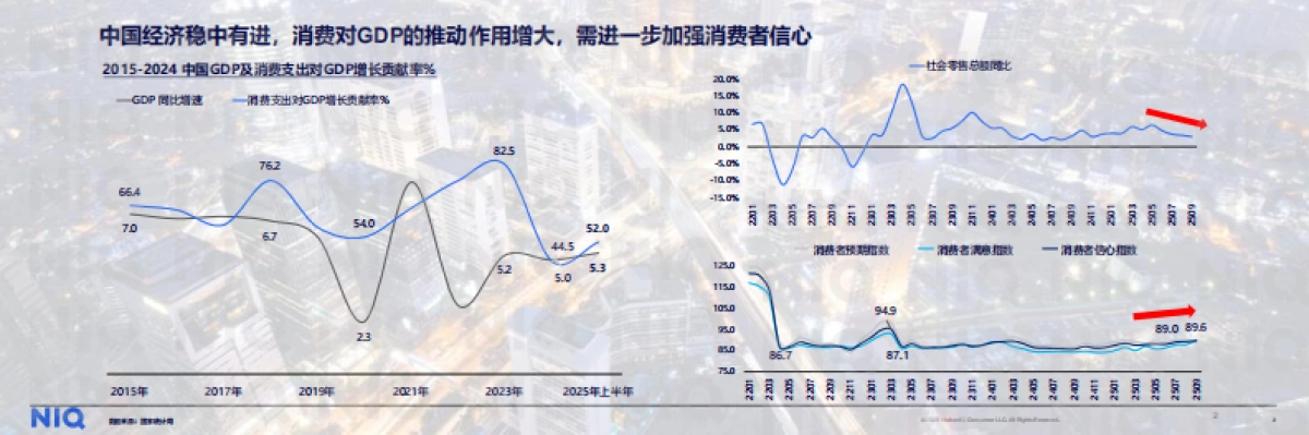 2026年中国消费新图景报告-尼尔森IQ _第2页