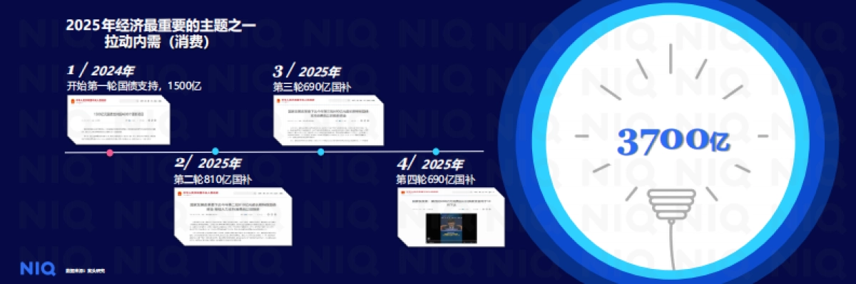 2026年中国消费新图景报告-尼尔森IQ _第3页