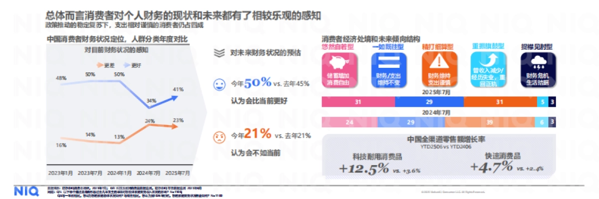 2026年中国消费新图景报告-尼尔森IQ _第4页