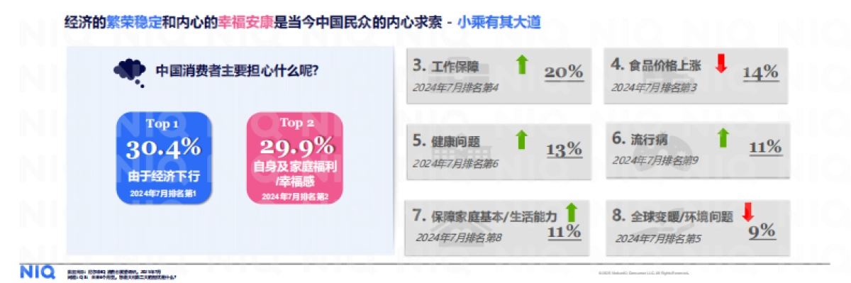 2026年中国消费新图景报告-尼尔森IQ _第5页